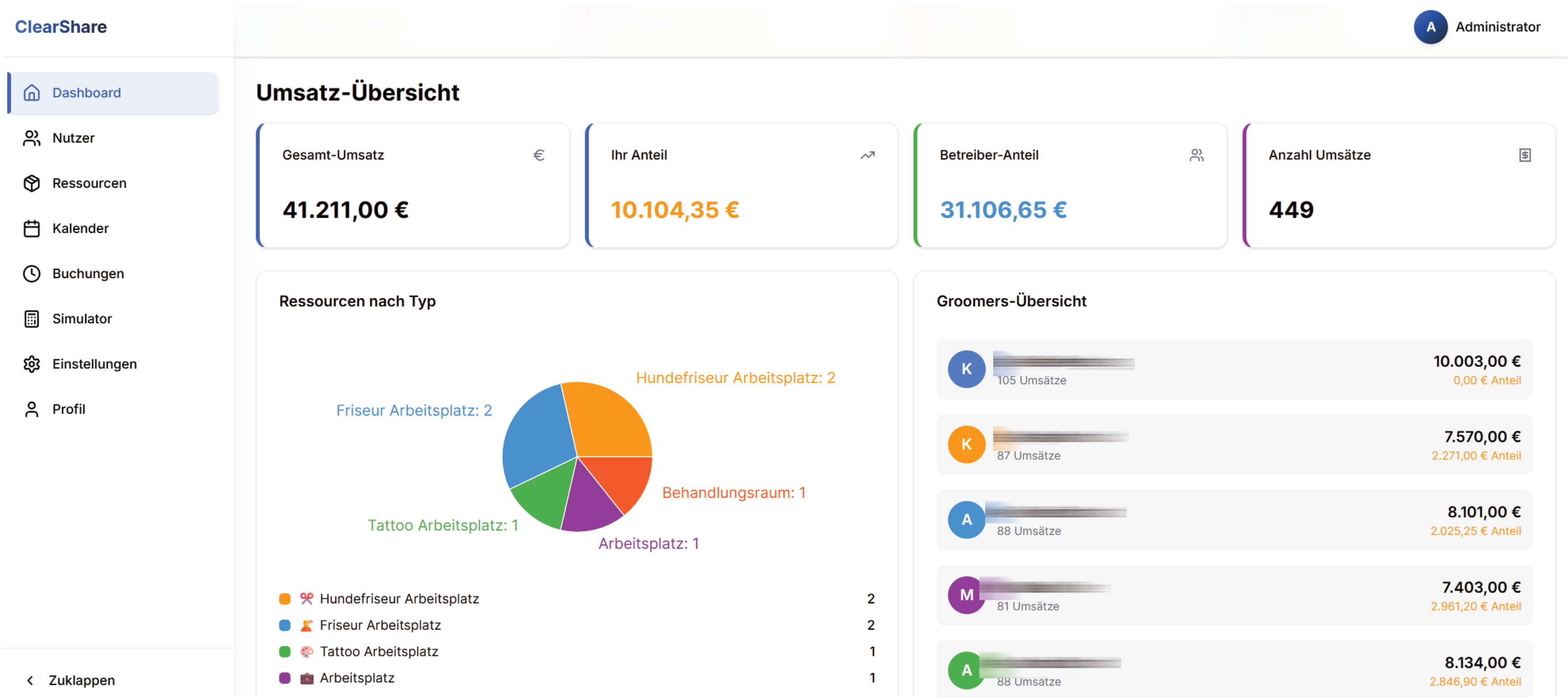 Bestehende ClearShare-Ansicht für Workspace Sharing und Umsatzbeteiligung